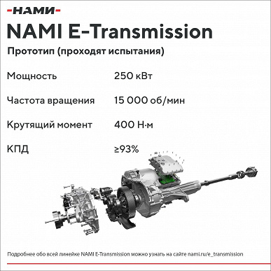 Мощность мотора — до 408 л.с., КПД — 92%. Раскрыты характеристики российской электромеханической трансмиссии для гибридов и электромобилей